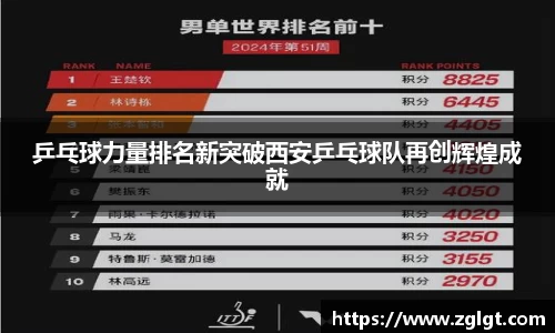 乒乓球力量排名新突破西安乒乓球队再创辉煌成就