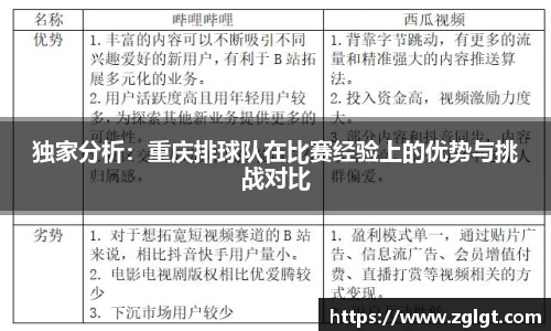 独家分析：重庆排球队在比赛经验上的优势与挑战对比